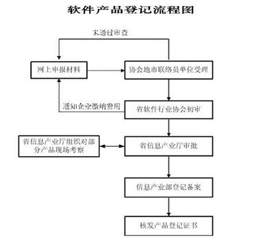 浙江紹興雙軟認定代理圖片|浙江紹興雙軟認定代理-杭州普華知識產權項目部